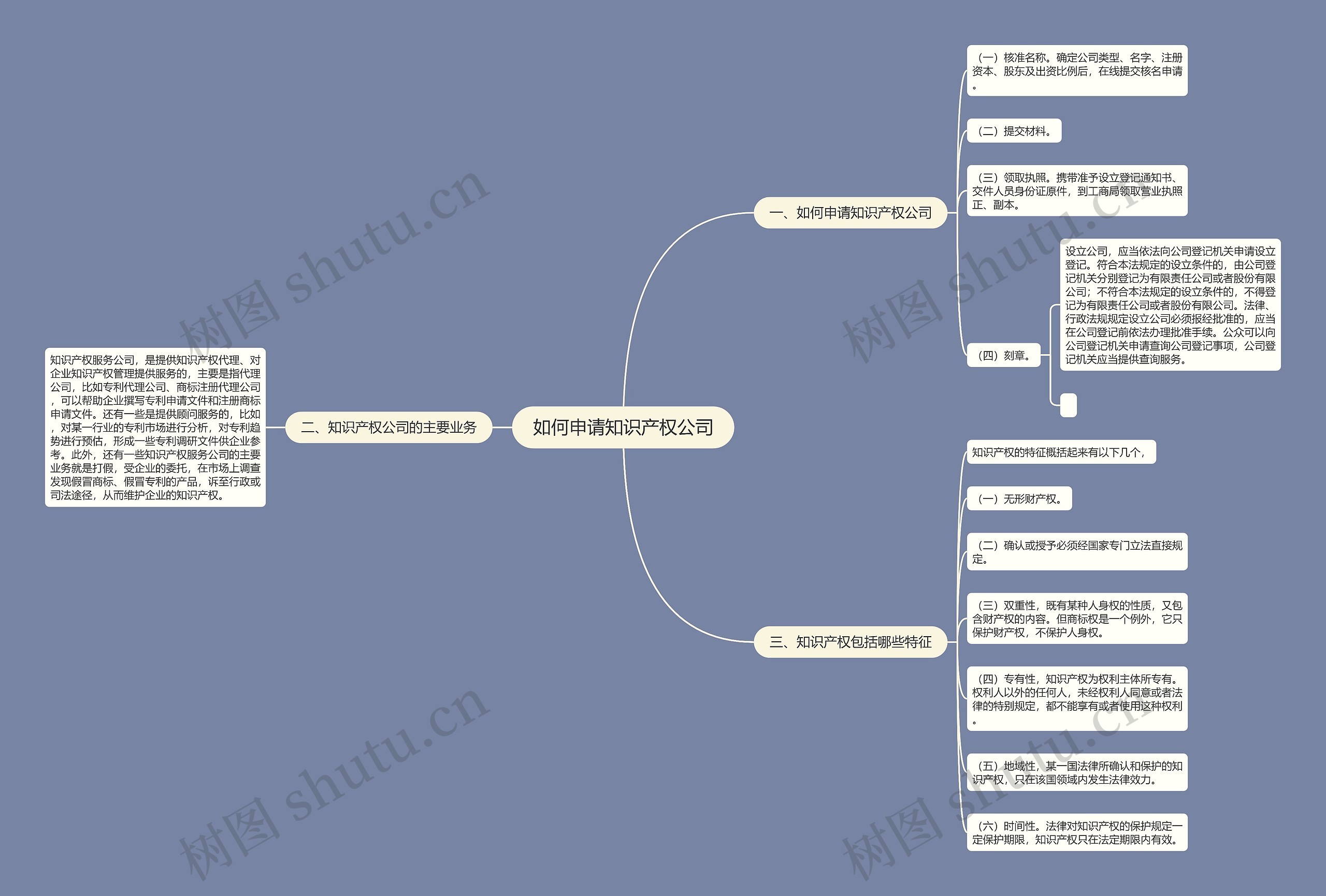 如何申请知识产权公司 如何申请知识产权公司