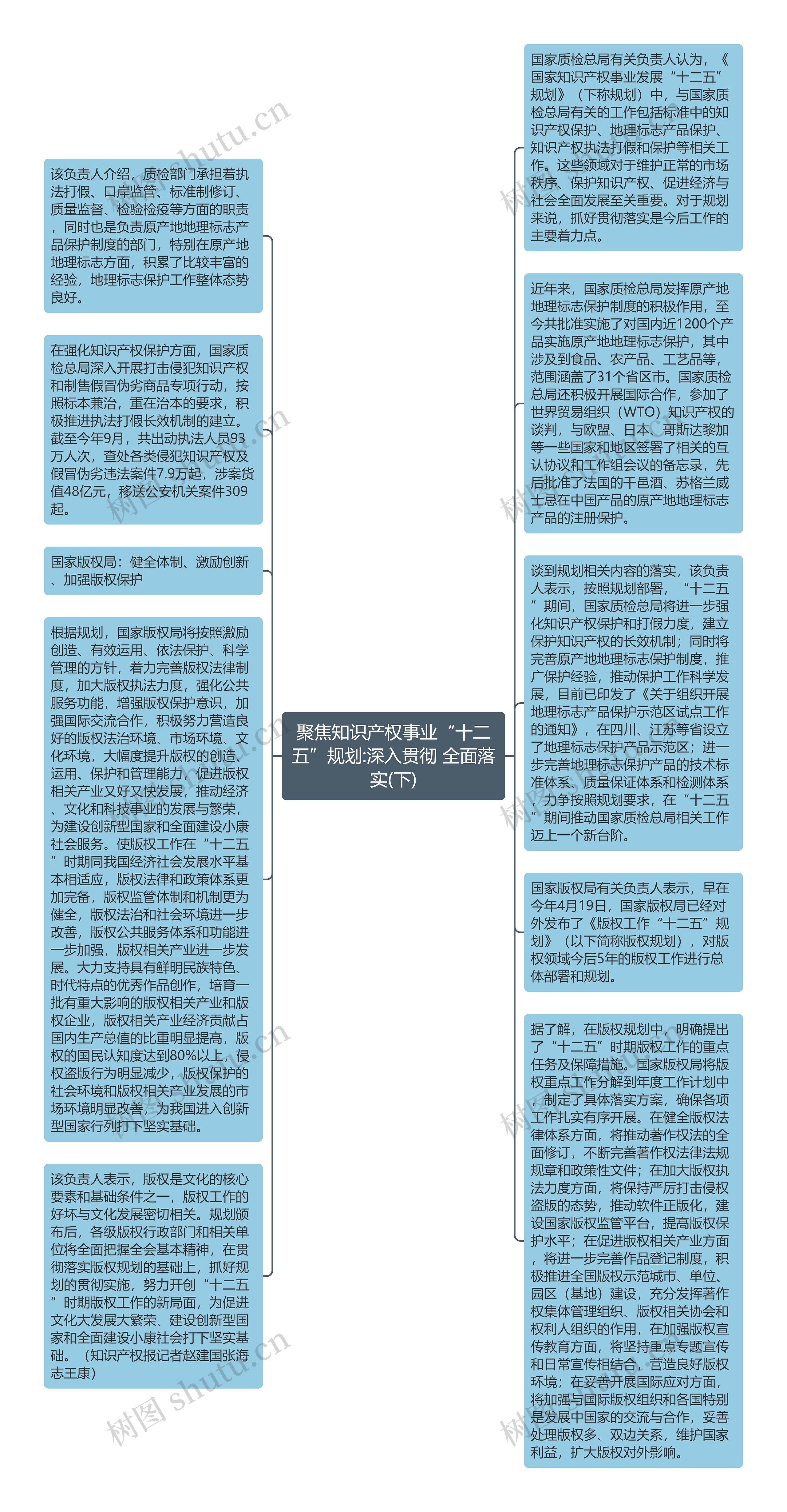 聚焦知识产权事业“十二五”规划:深入贯彻 全面落实(下)