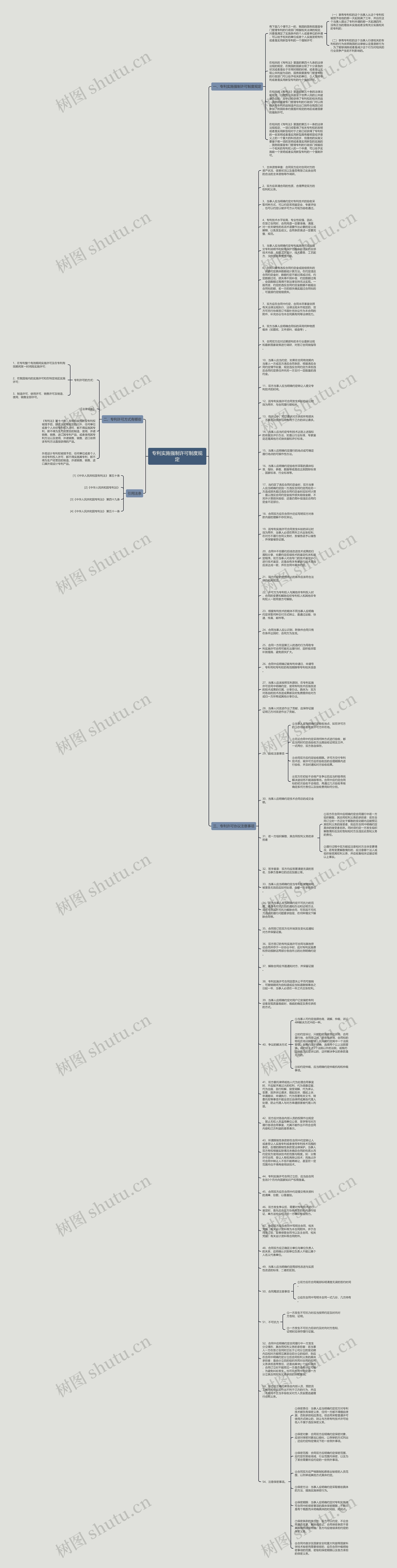 专利实施强制许可制度规定思维导图