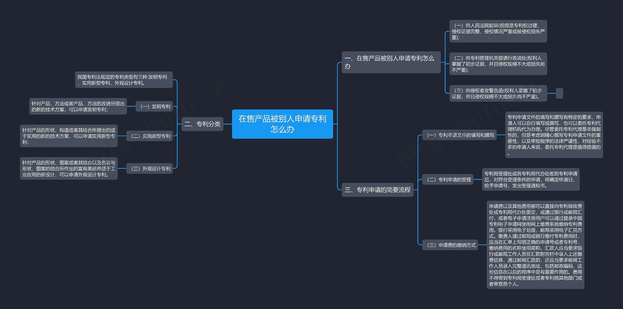 在售产品被别人申请专利怎么办 在售产品被别人申请专利怎么办