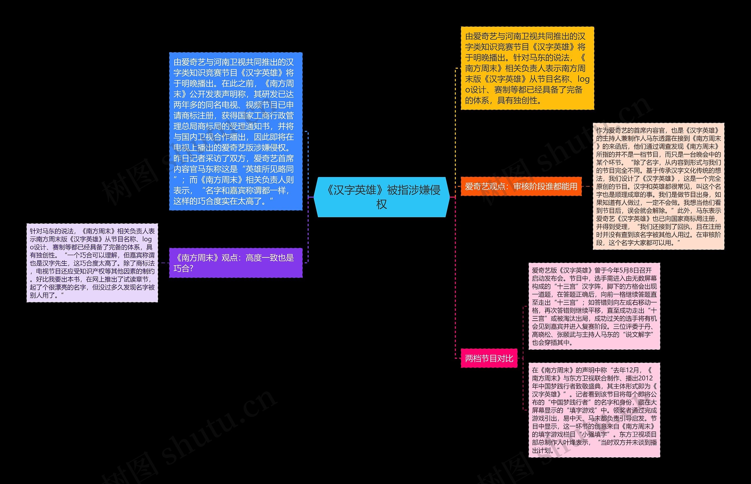 《汉字英雄》被指涉嫌侵权思维导图