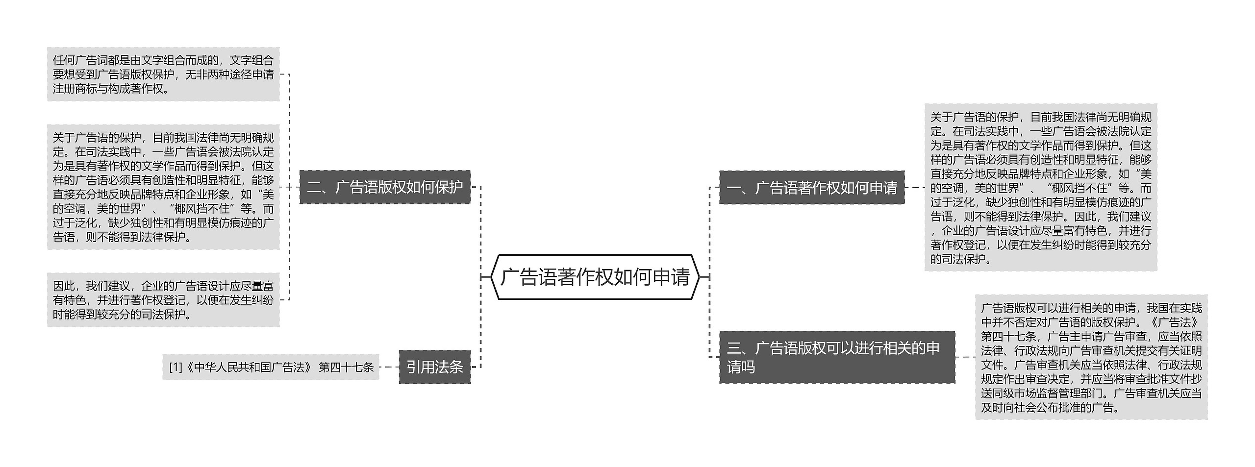 广告语著作权如何申请