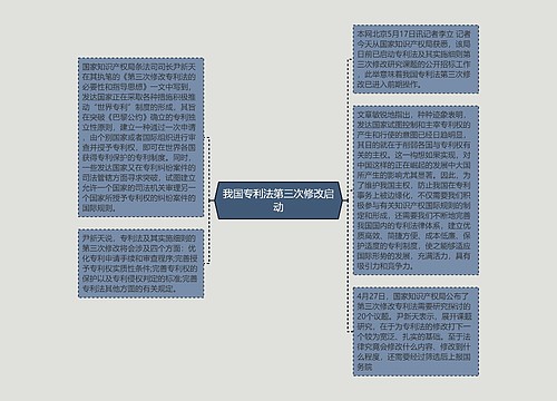 我国专利法第三次修改启动