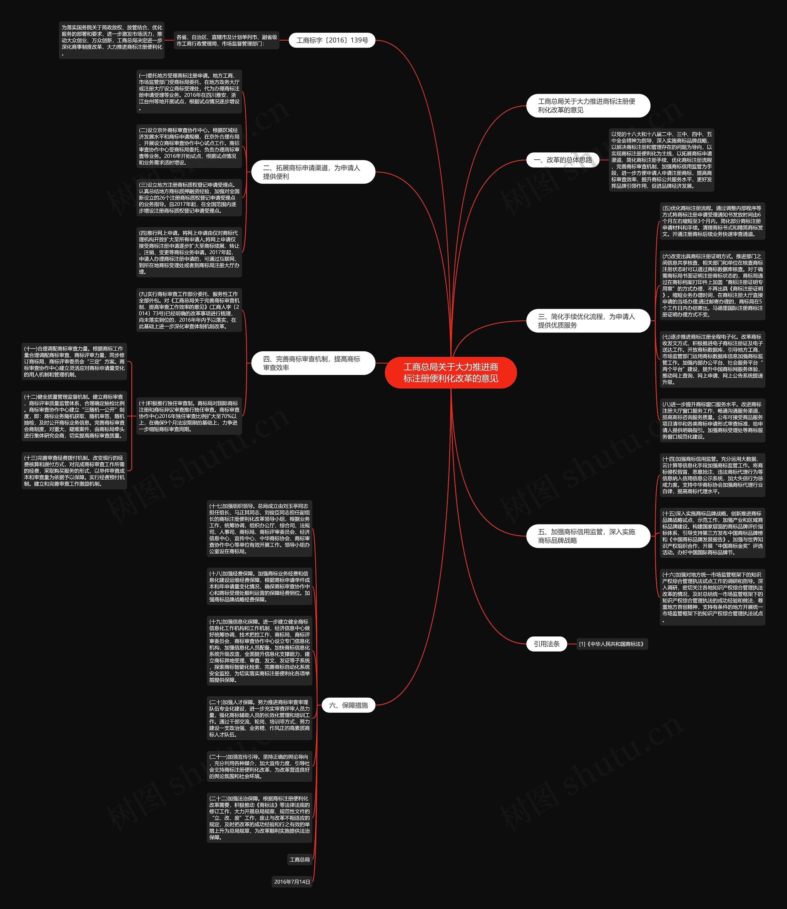 工商总局关于大力推进商标注册便利化改革的意见