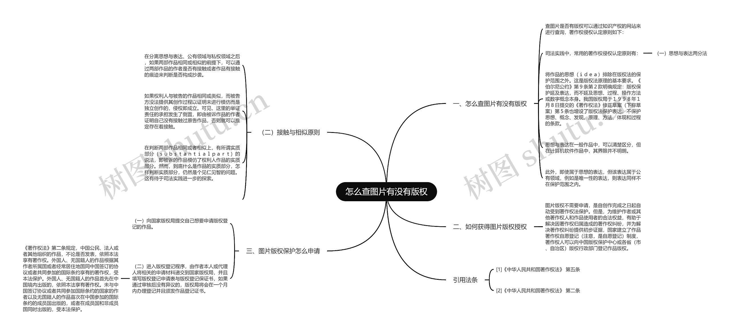 怎么查图片有没有版权