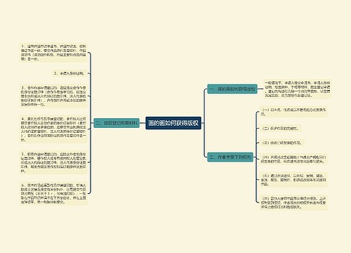 画的画如何获得版权