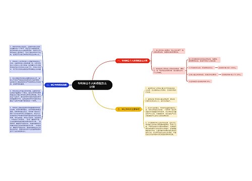 专利转让个人所得税怎么计算