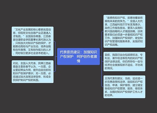 代表委员建议：加强知识产权保护　呵护创作者激情