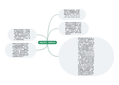 病理生理学：高原肺水肿