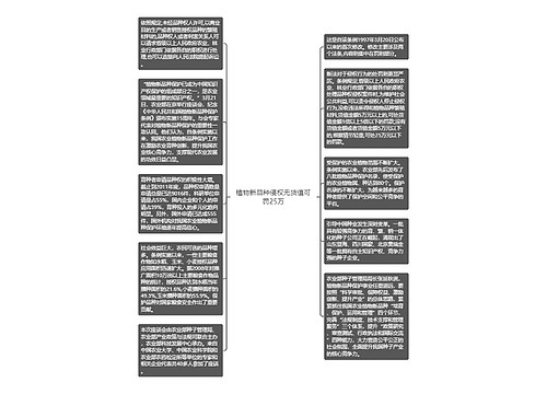 植物新品种侵权无货值可罚25万