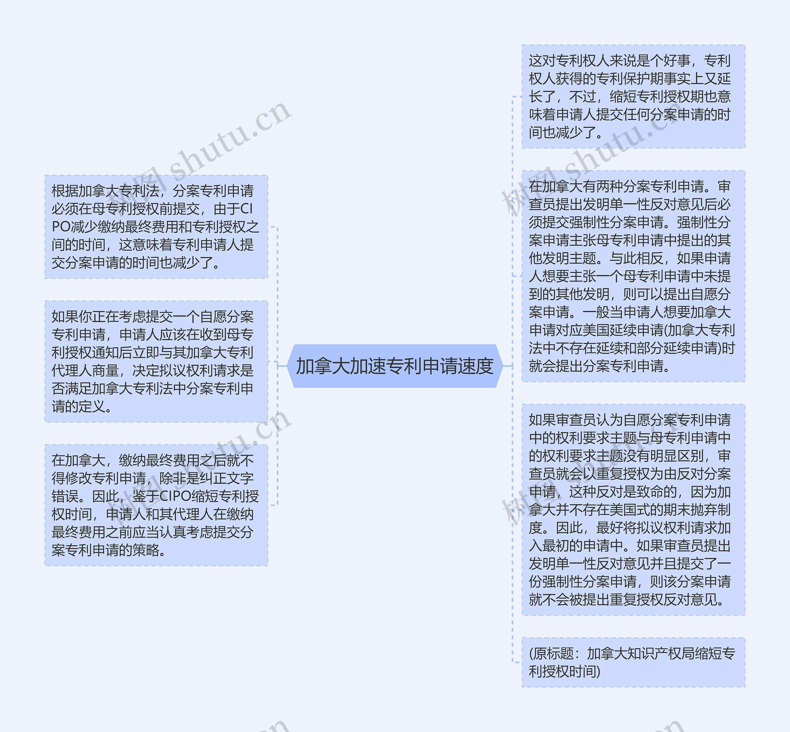 加拿大加速专利申请速度