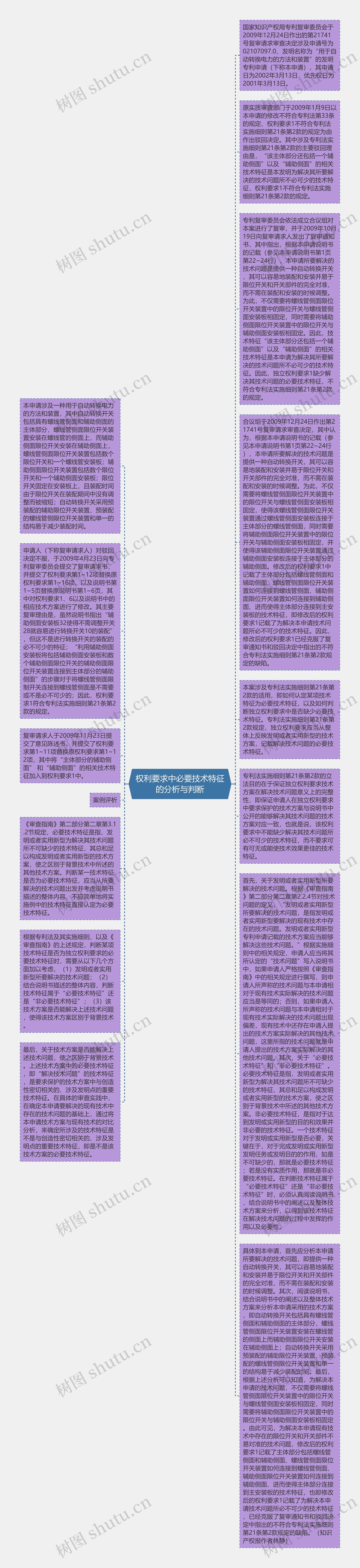 权利要求中必要技术特征的分析与判断