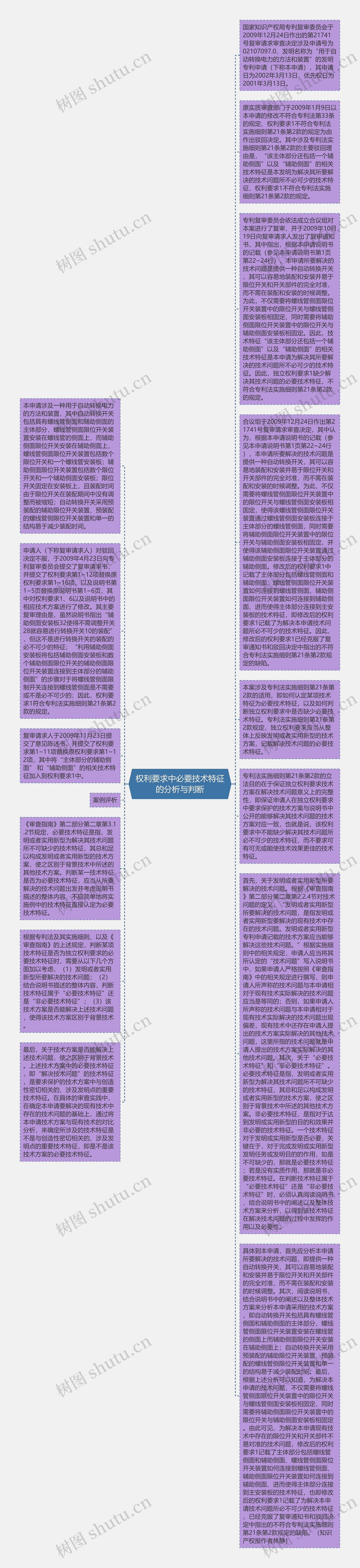 权利要求中必要技术特征的分析与判断思维导图