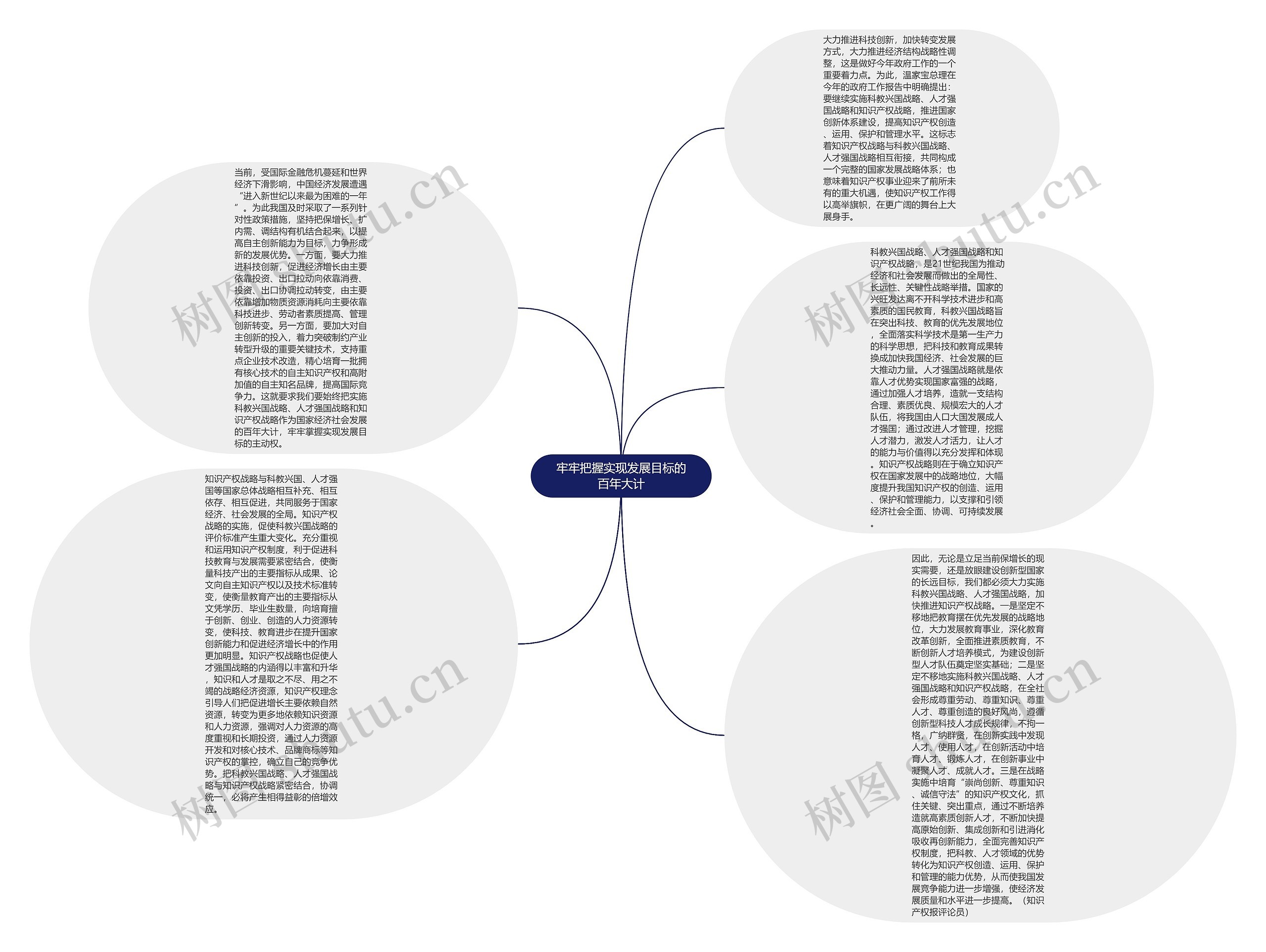 牢牢把握实现发展目标的百年大计思维导图