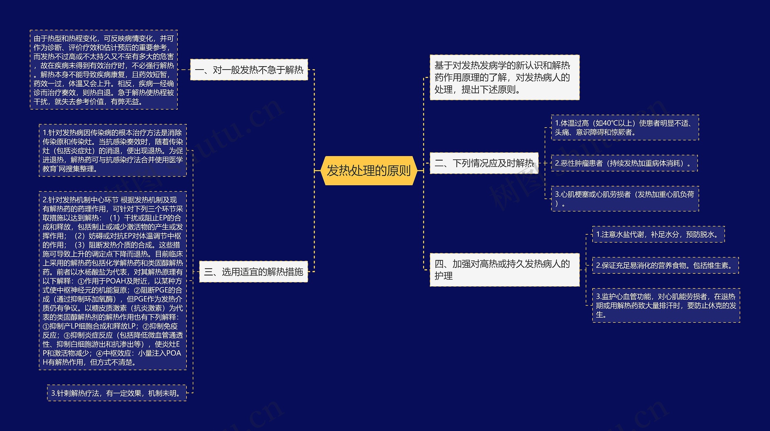 发热处理的原则思维导图