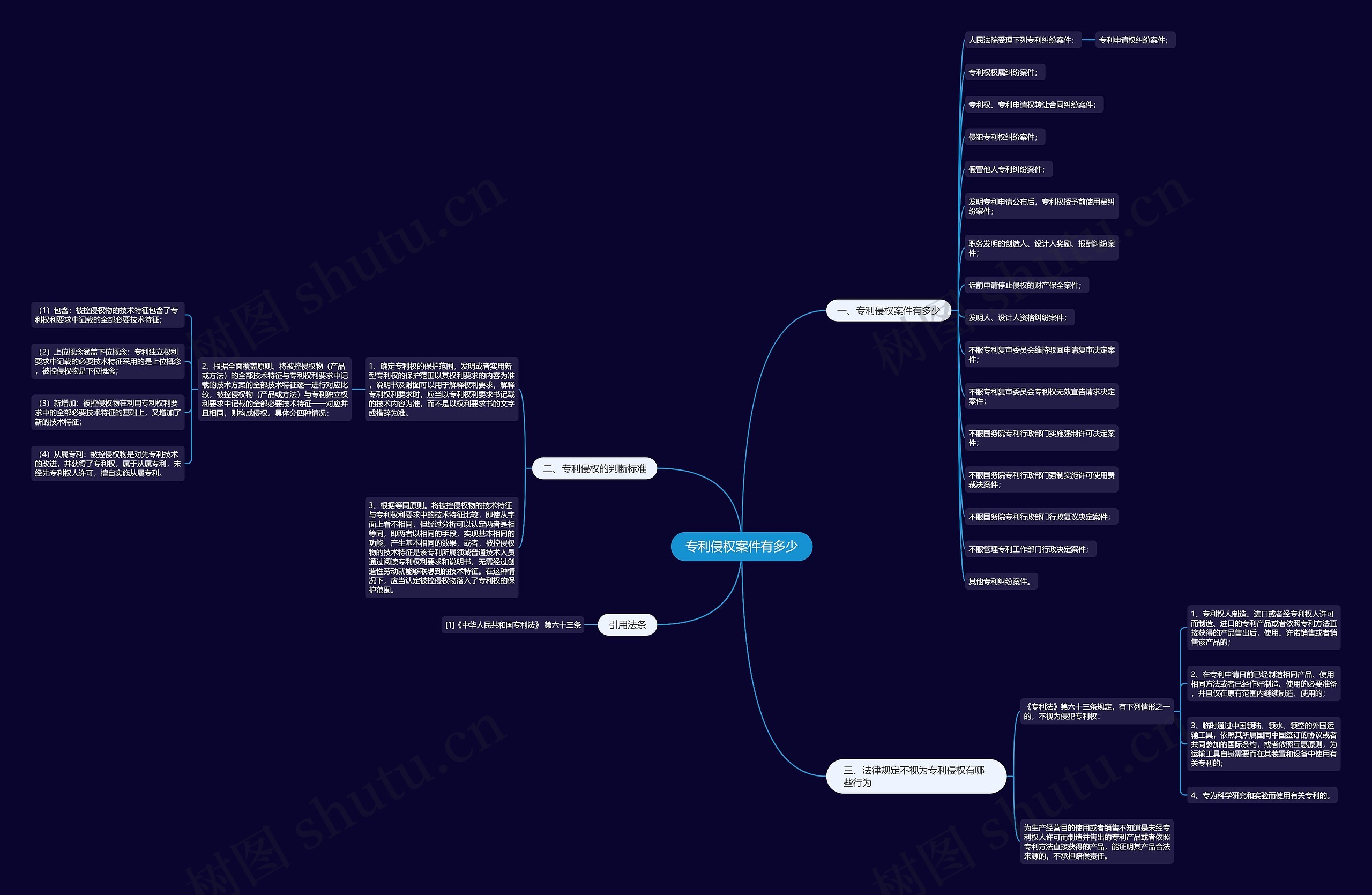 专利侵权案件有多少 专利侵权案件有多少