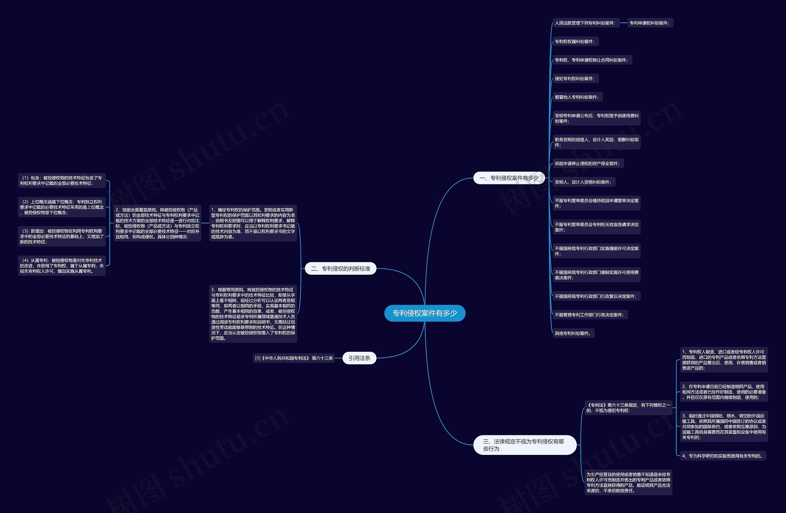 专利侵权案件有多少思维导图