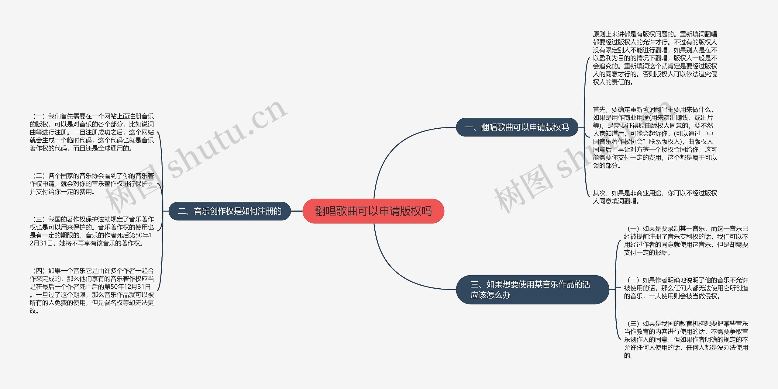 翻唱歌曲可以申请版权吗