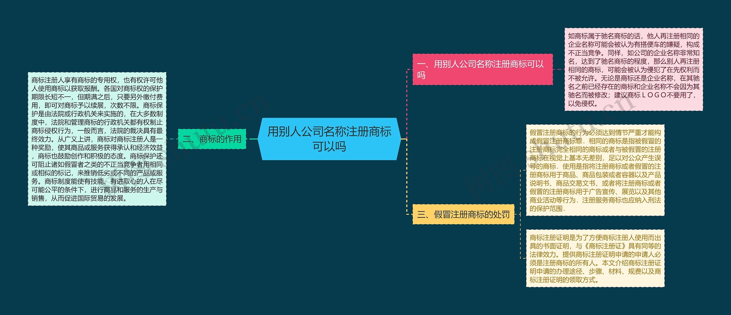 用别人公司名称注册商标可以吗