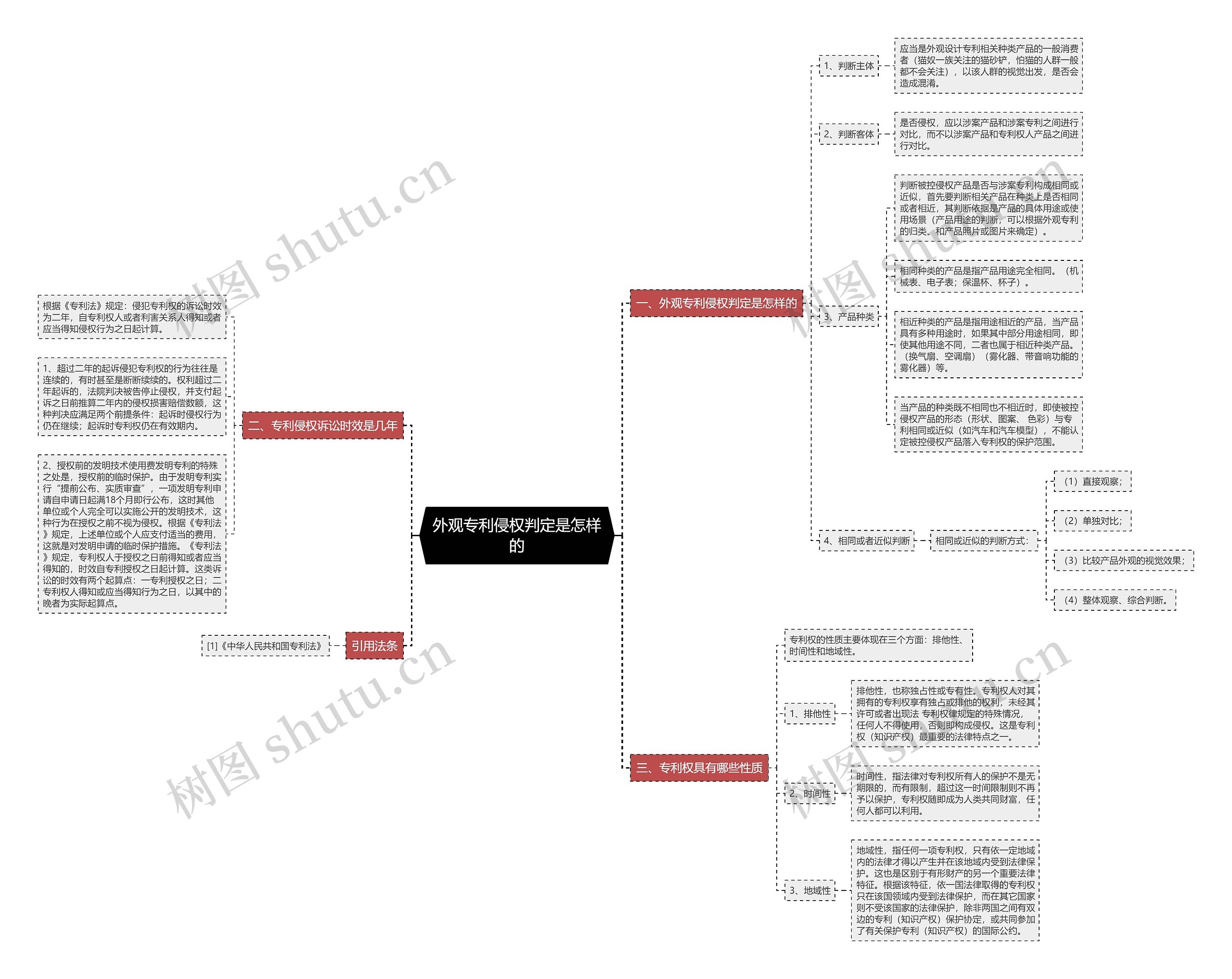 外观专利侵权判定是怎样的 外观专利侵权判定是怎样的