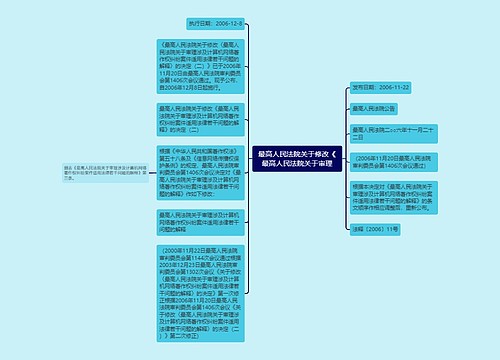 最高人民法院关于修改《最高人民法院关于审理