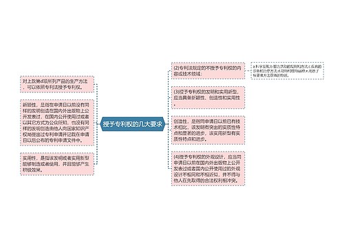 授予专利权的几大要求