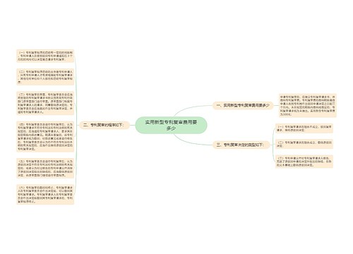 实用新型专利复审费用要多少