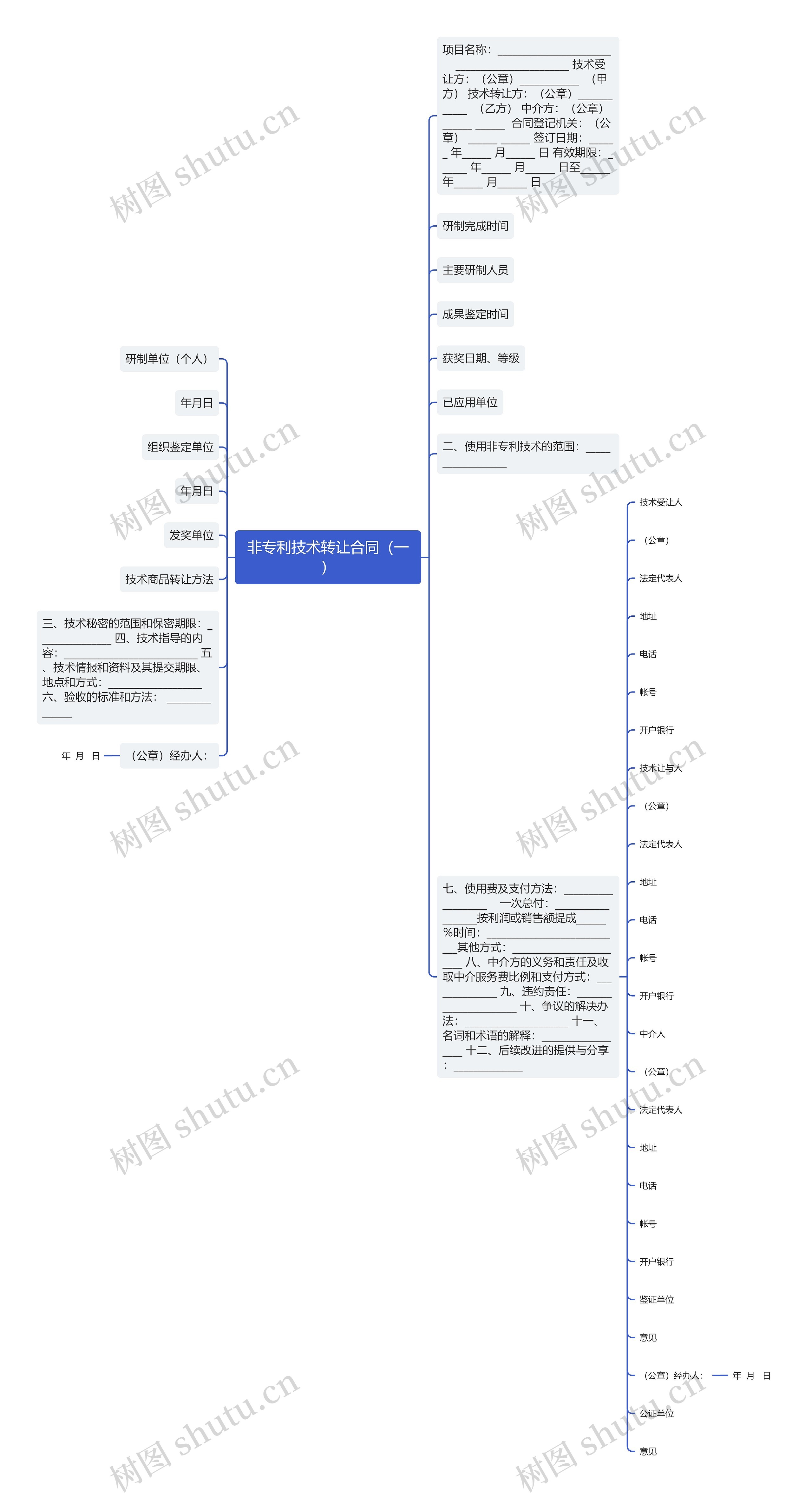 非专利技术转让合同（一）思维导图