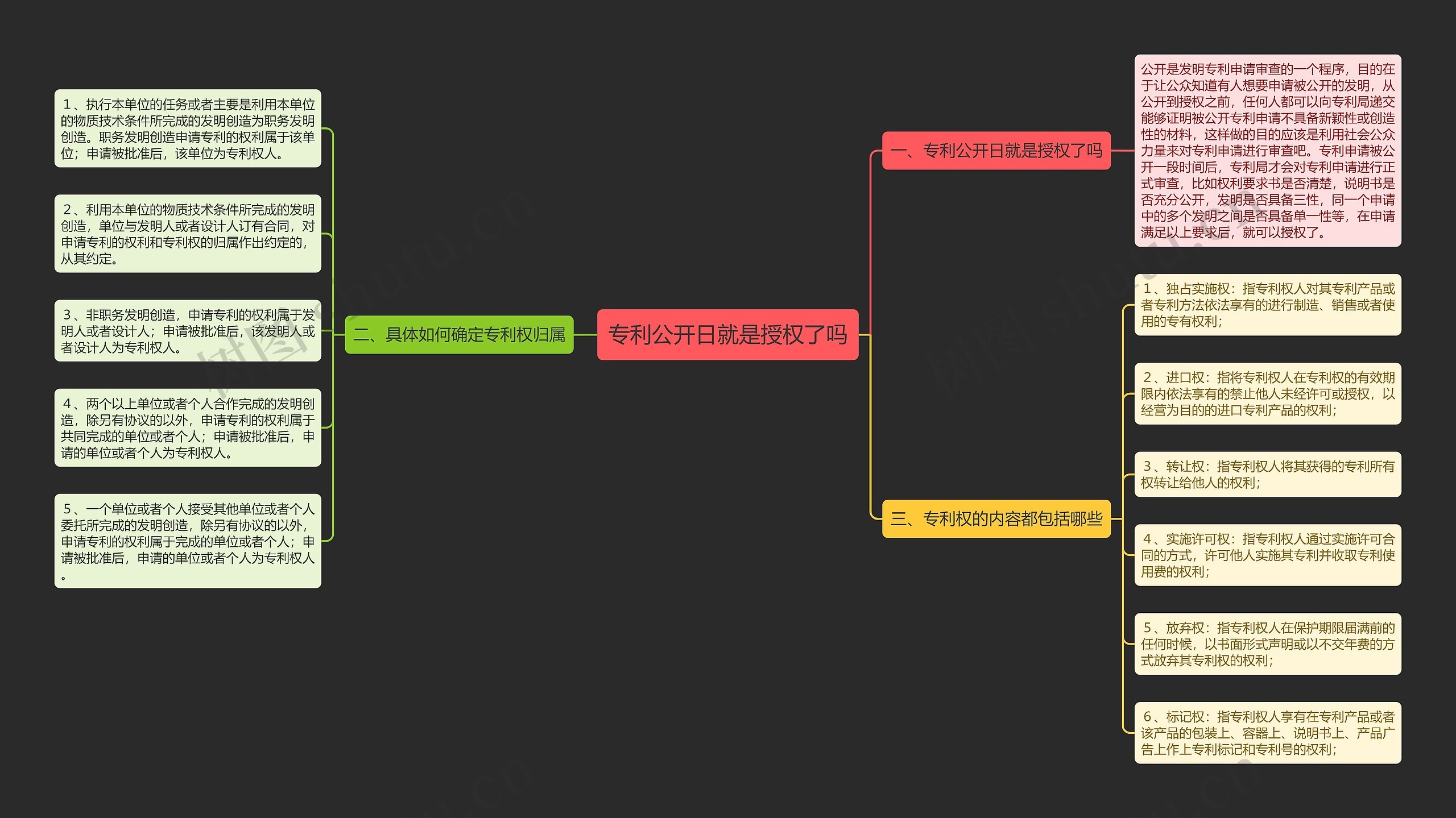 专利公开日就是授权了吗思维导图