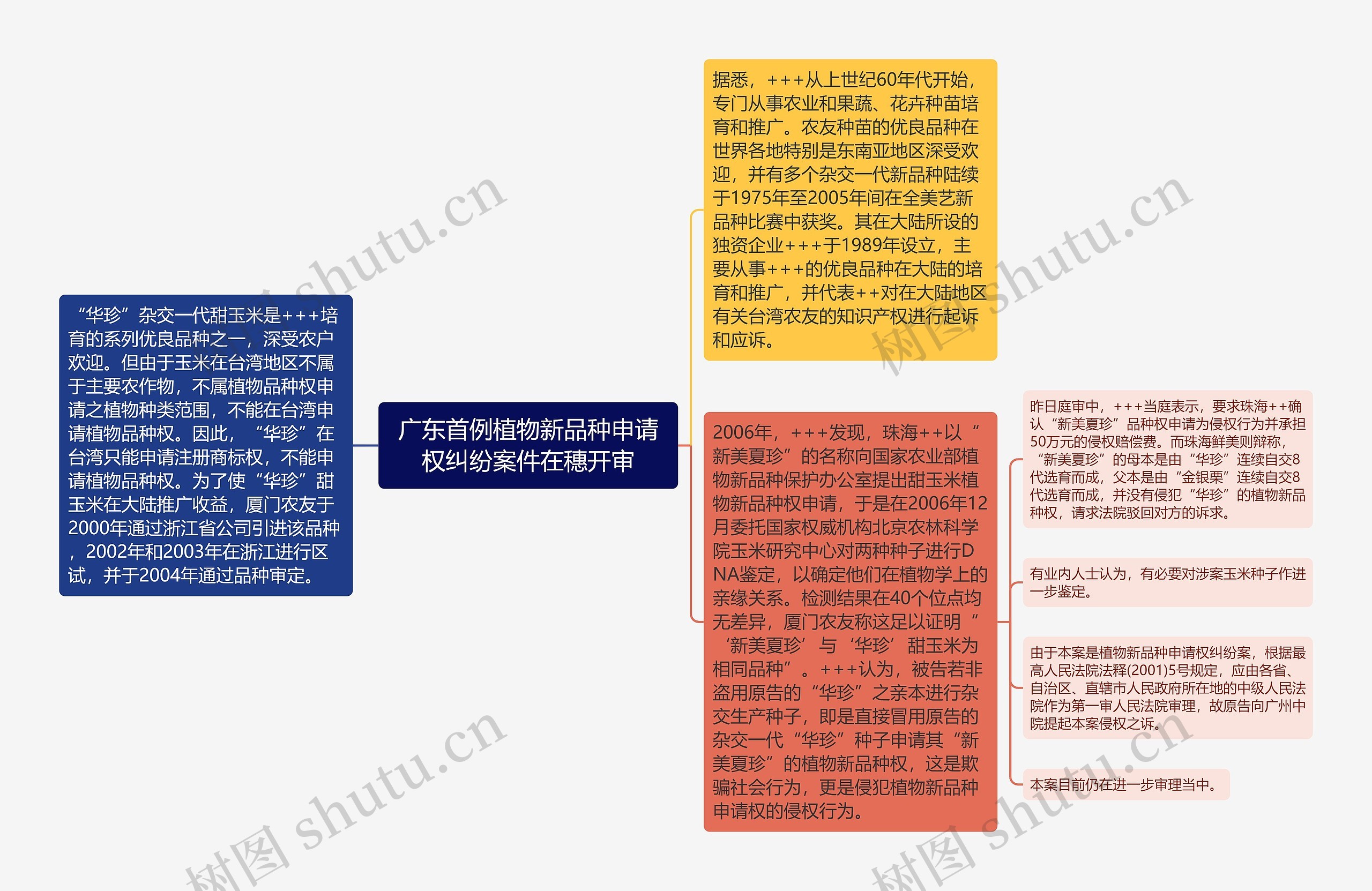 广东首例植物新品种申请权纠纷案件在穗开审 广东首例植物新品种申请权纠纷案件在穗开审