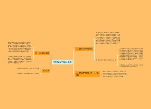 专利权保护期起算点