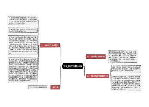 专利侵权案件步骤