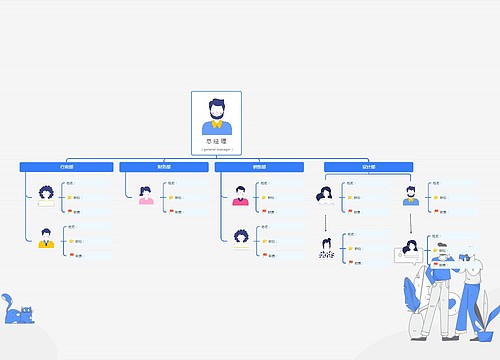 设计公司企业团队人员组织架构图