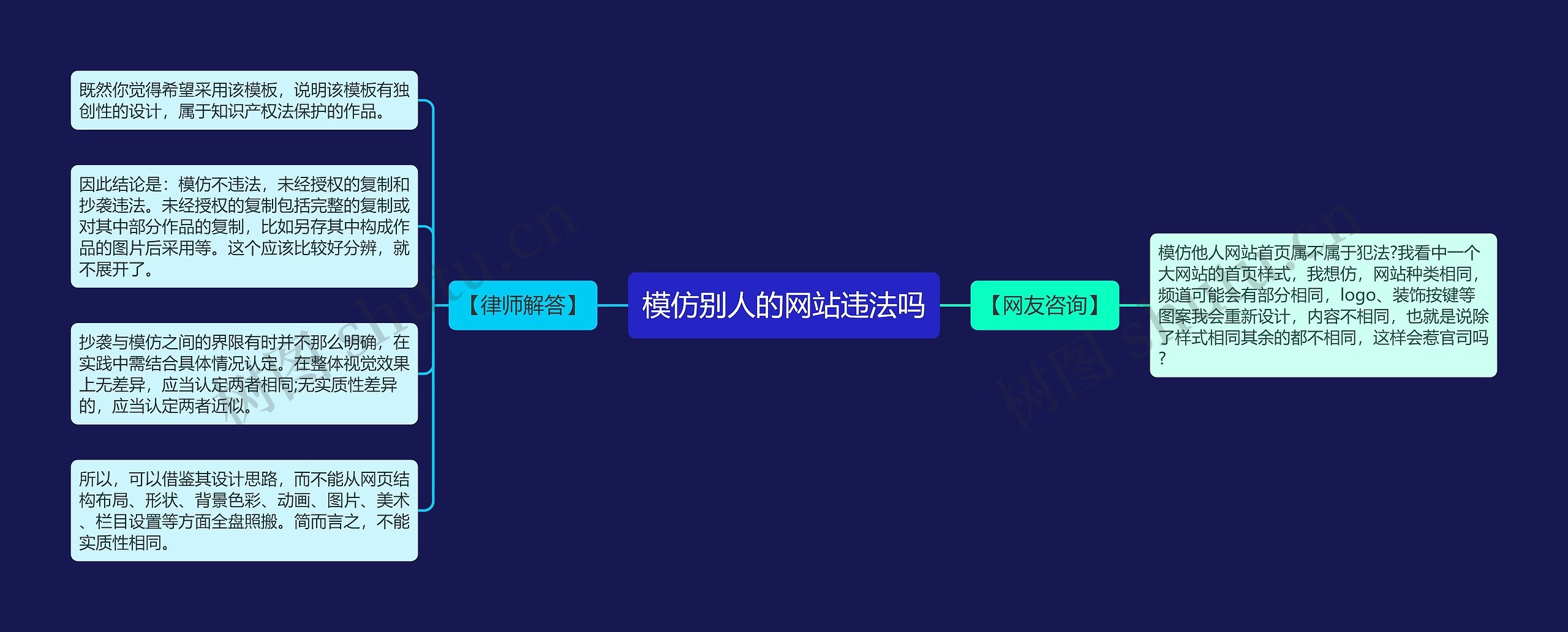 模仿别人的网站违法吗