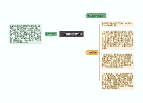 十二指肠病理生理