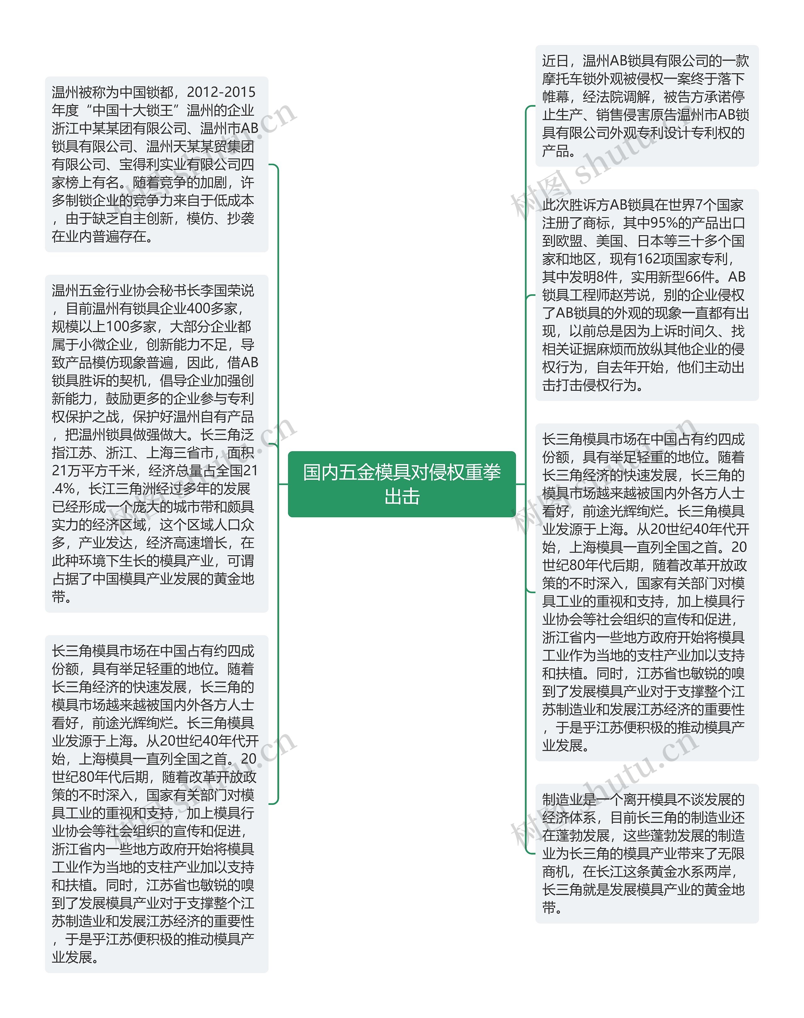 国内五金模具对侵权重拳出击思维导图