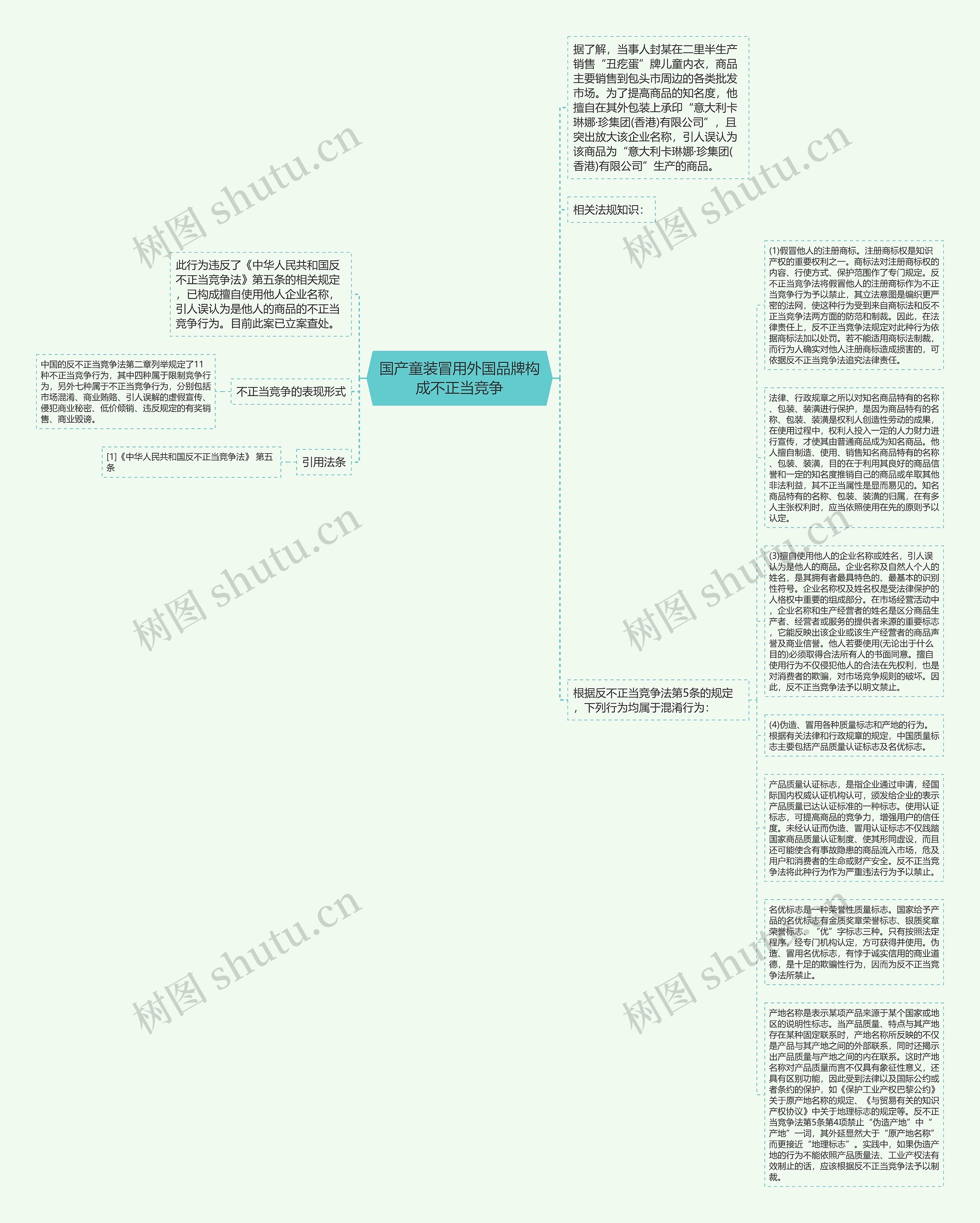 国产童装冒用外国品牌构成不正当竞争思维导图