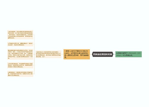 高镁血症原因和机制