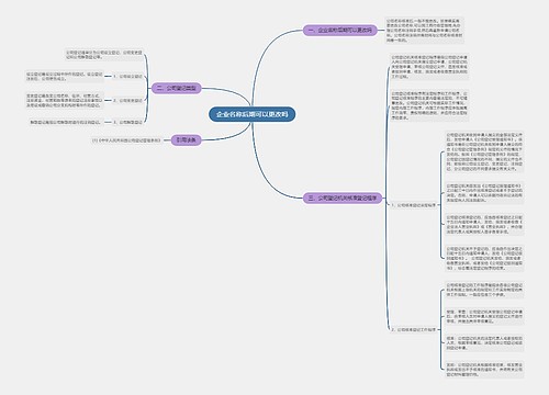 企业名称后期可以更改吗