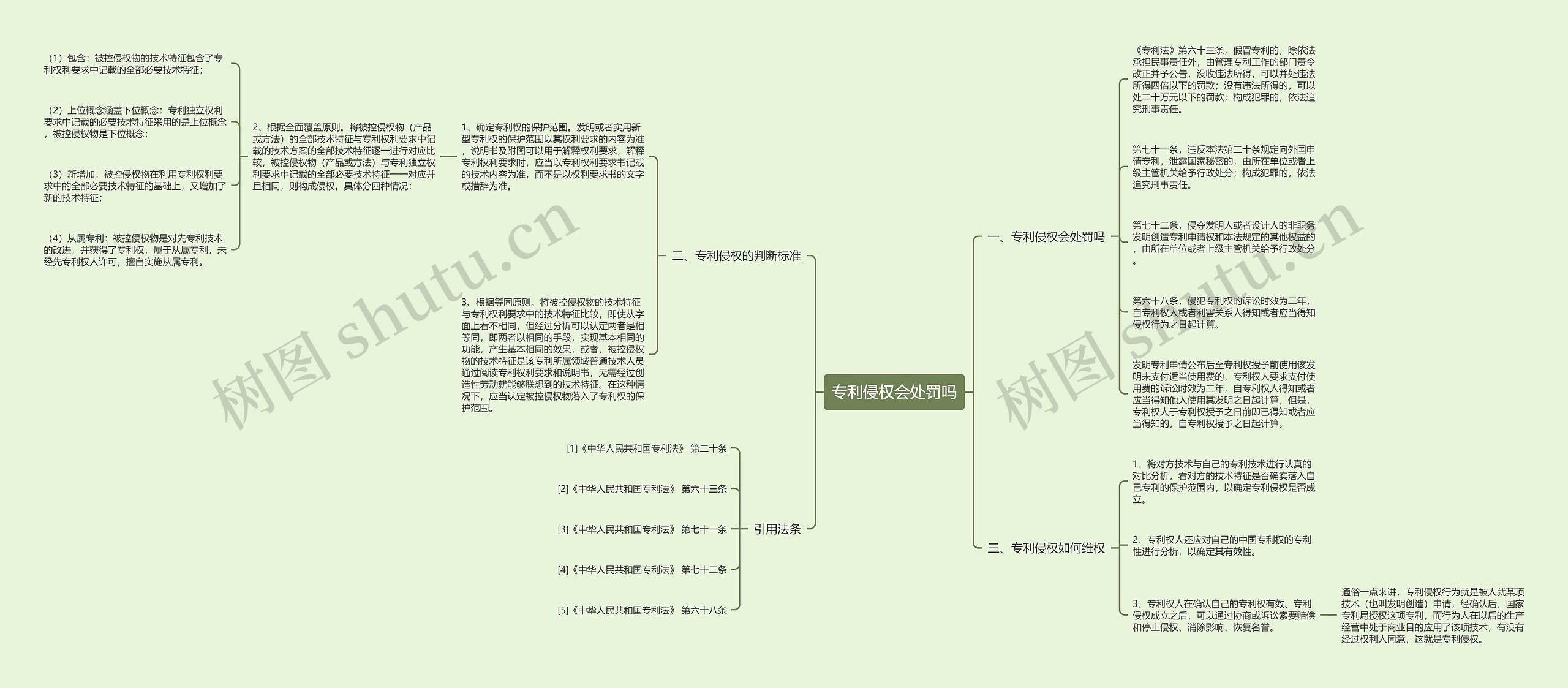 专利侵权会处罚吗思维导图