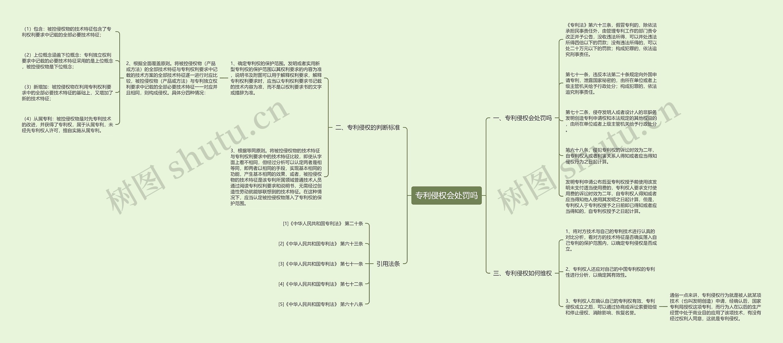 专利侵权会处罚吗 专利侵权会处罚吗
