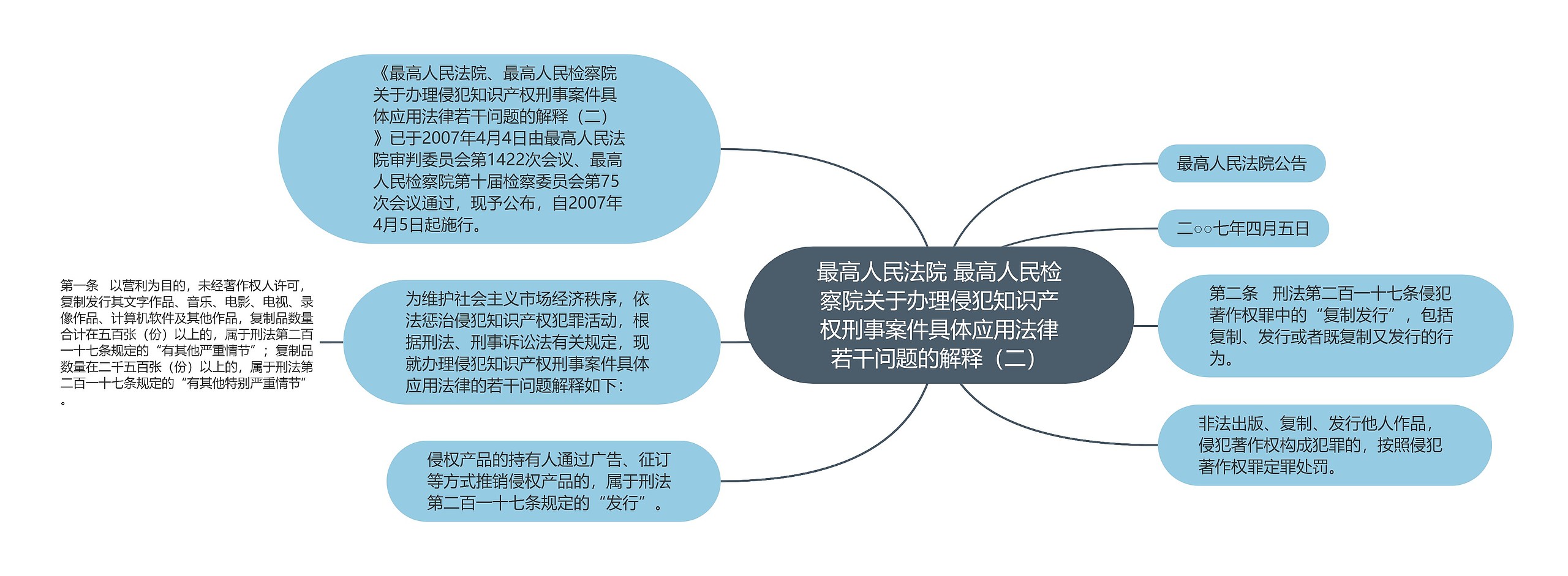 最高人民法院 最高人民检察院关于办理侵犯知识产权刑事案件具体应用法律若干问题的解释（二）