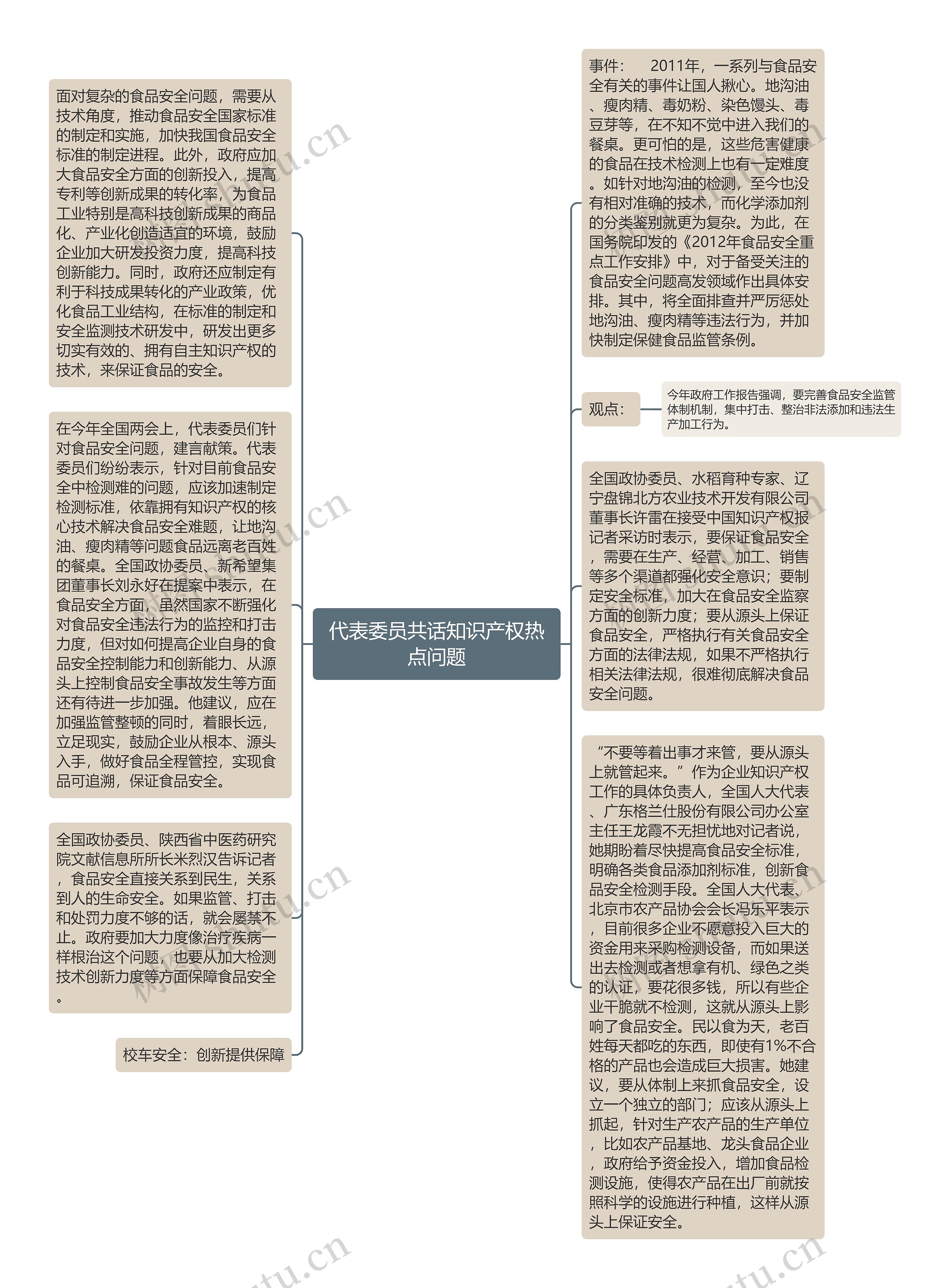 代表委员共话知识产权热点问题思维导图