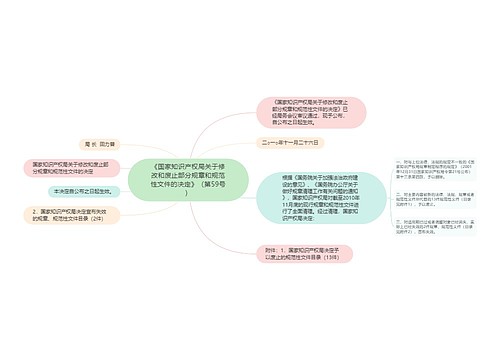 《国家知识产权局关于修改和废止部分规章和规范性文件的决定》（第59号）