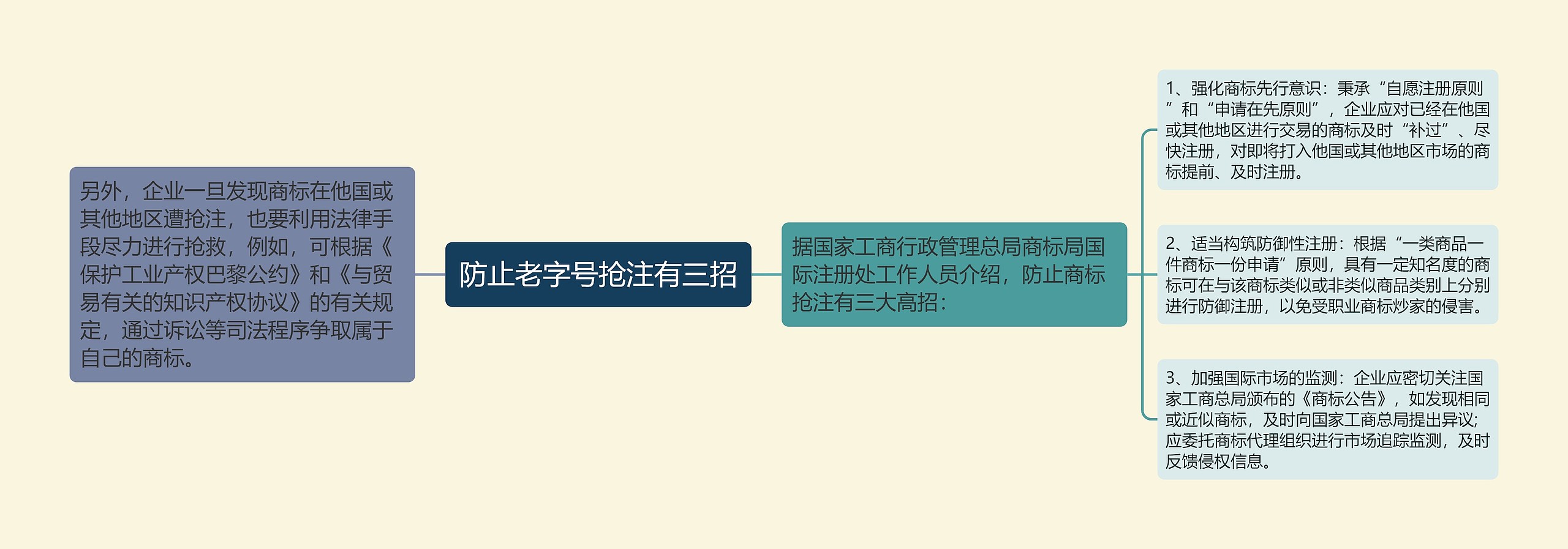 防止老字号抢注有三招