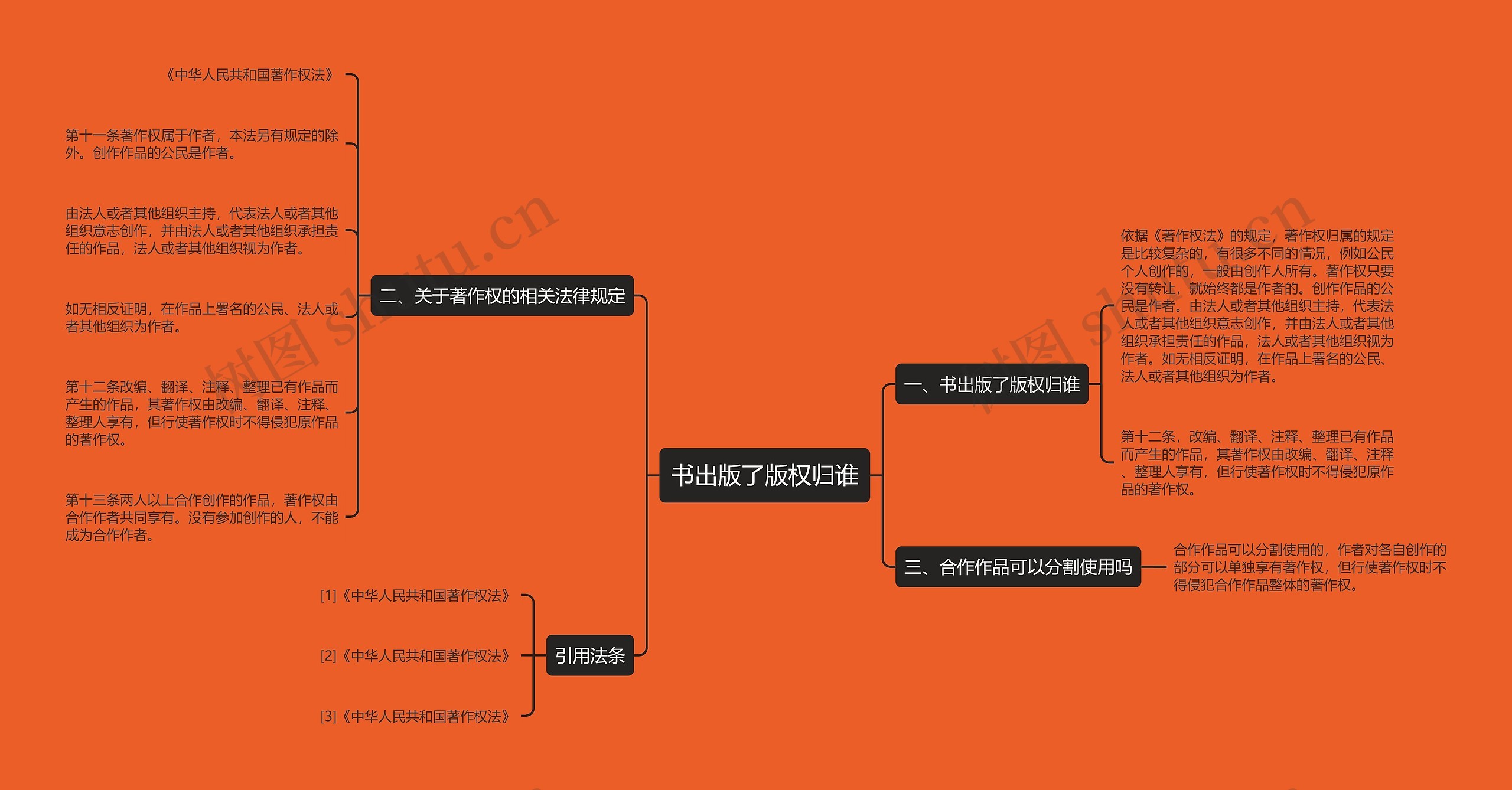 书出版了版权归谁思维导图