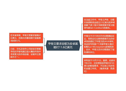 甲骨文要求谷歌为安卓案赔付11.6亿美元