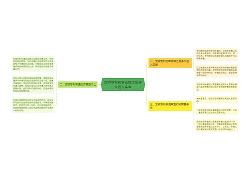 发明专利初审合格之后多久进入实审