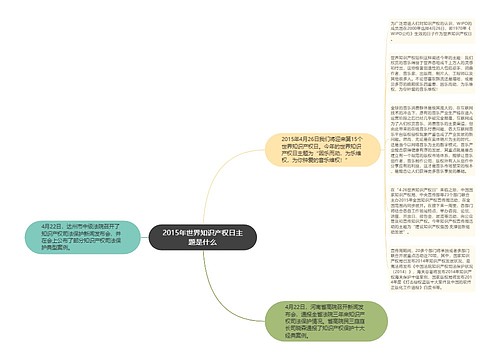 2015年世界知识产权日主题是什么