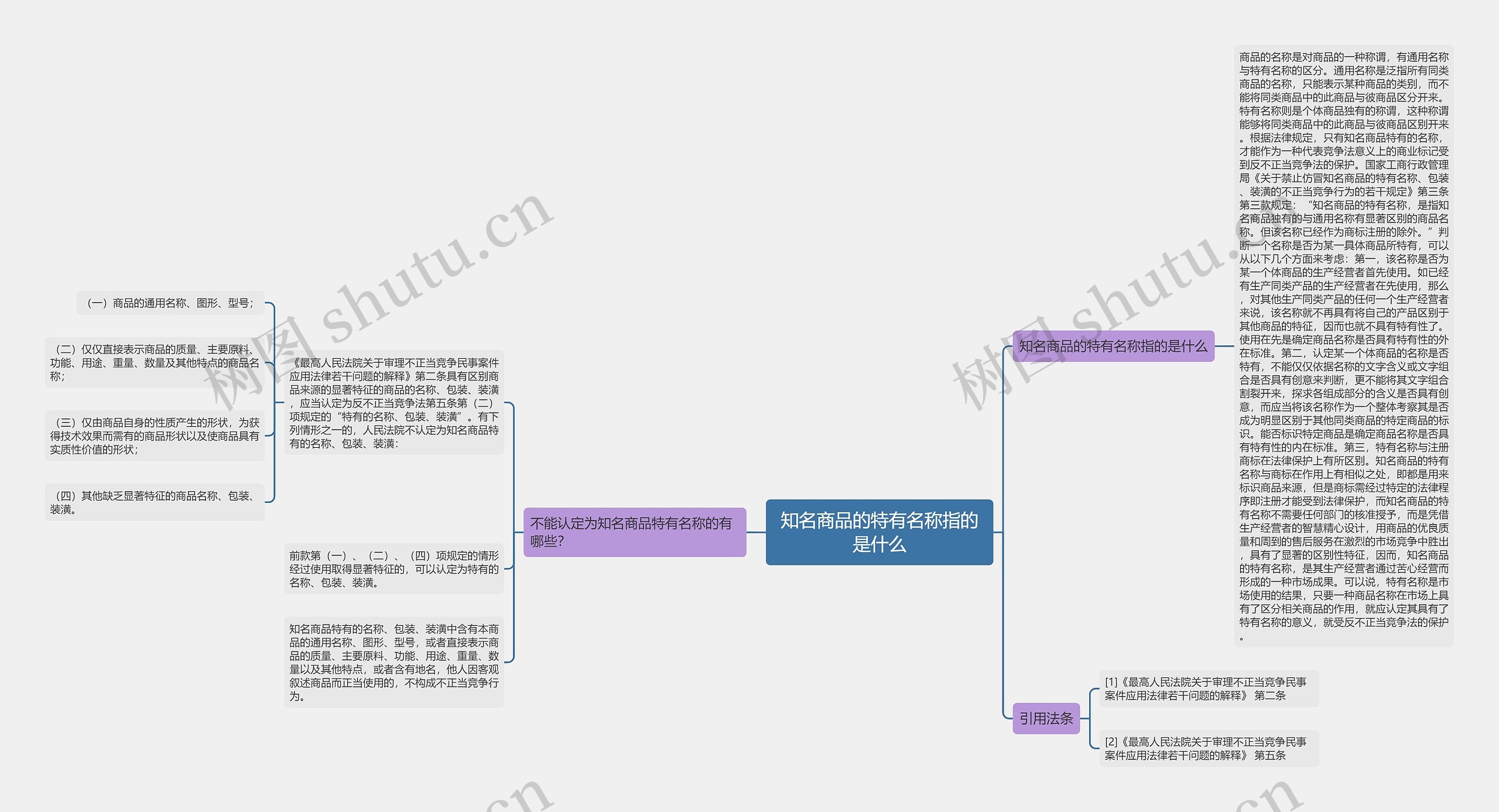 知名商品的特有名称指的是什么思维导图